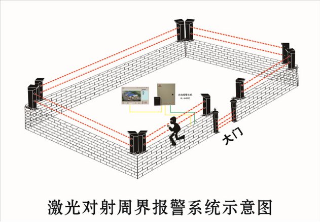 激光对射应用于机关单位周界入侵报警系统设计方案